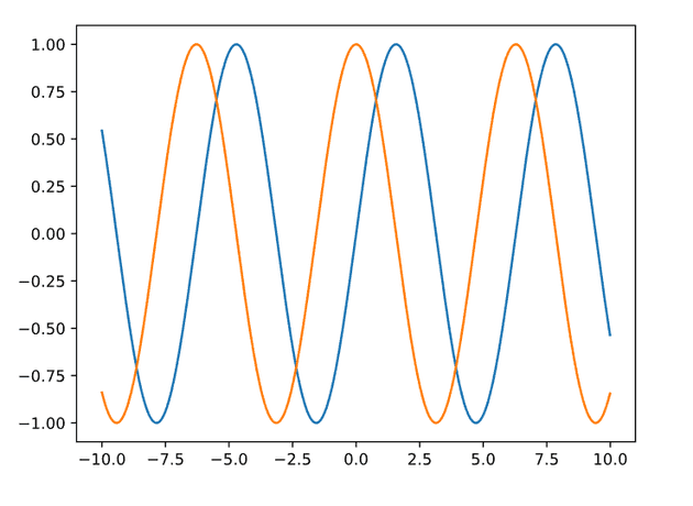 matplotlib